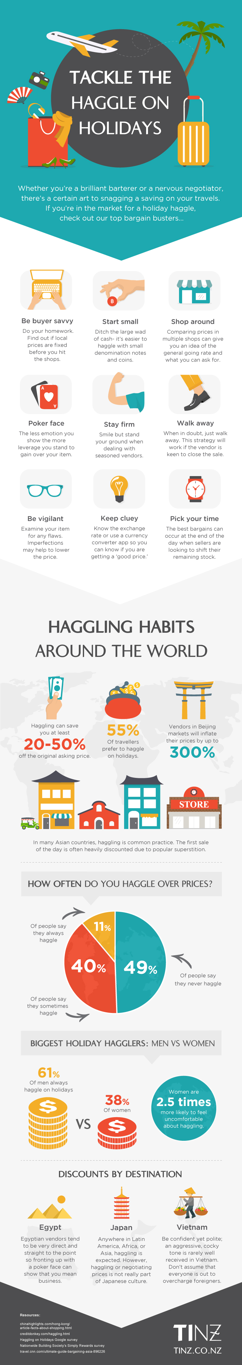 haggling infographic